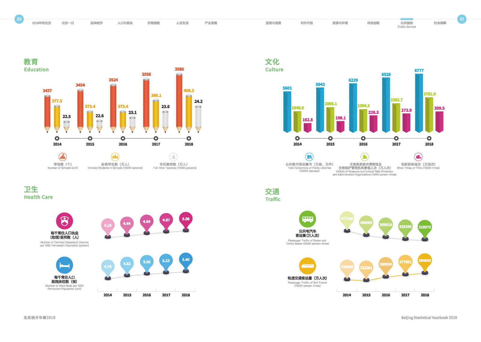 北京对比香港教育,北京教育水平
