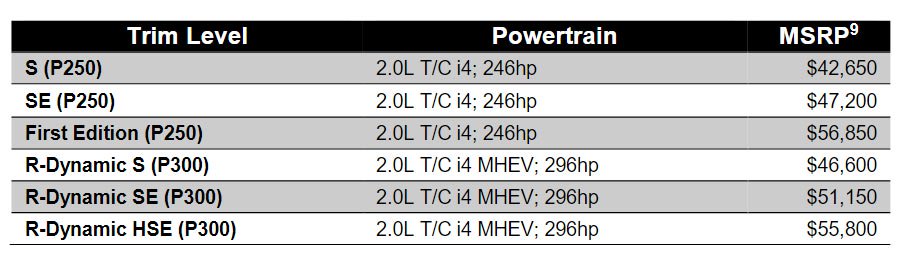 路虎极光2016款evoque什么意思,2020款路虎揽胜极光evoque