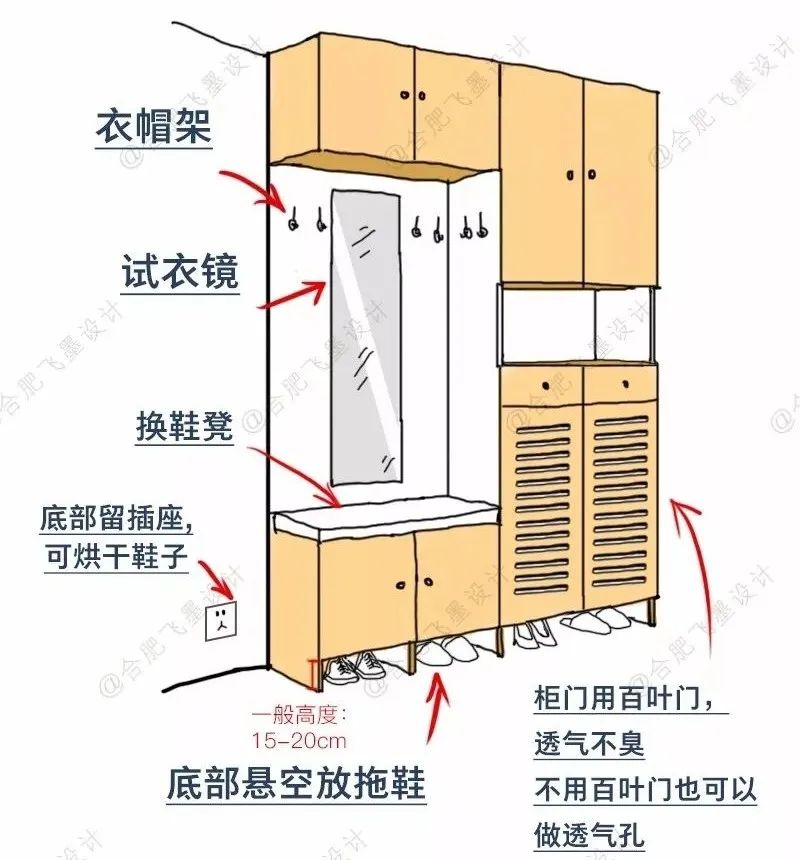 人体工程学房型布局设计,人体工程学家装室内标准尺寸