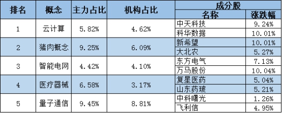 股市成交额连续15天突破万亿,今日保险板块最新行情