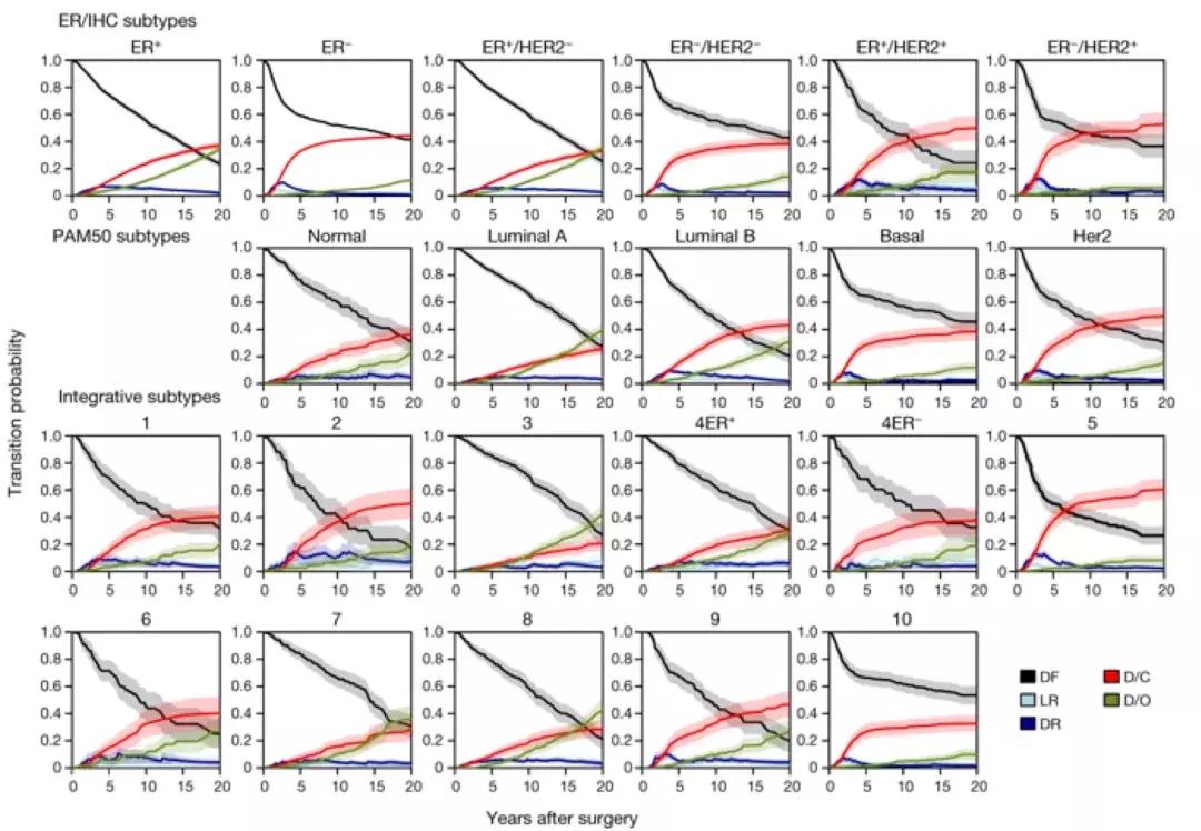 乳腺癌复发后如何治疗,乳腺癌患者术后生气就一定复发吗