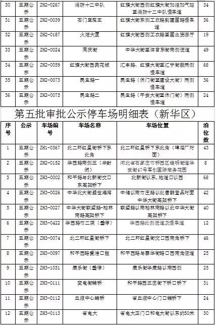 石家庄新增公共停车位,石家庄第三批停车场名单