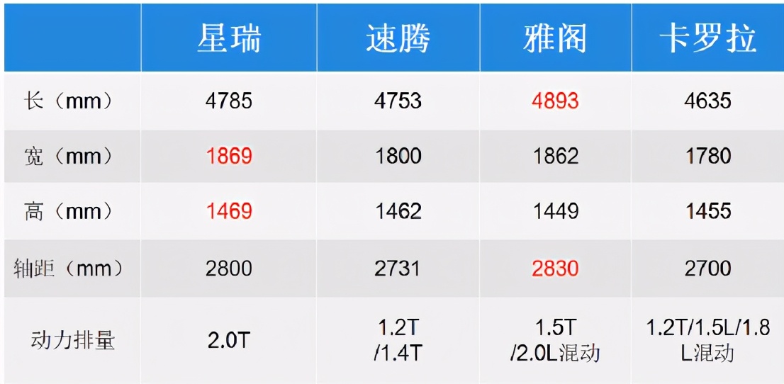 吉利星瑞评价,吉利星瑞测评撞车