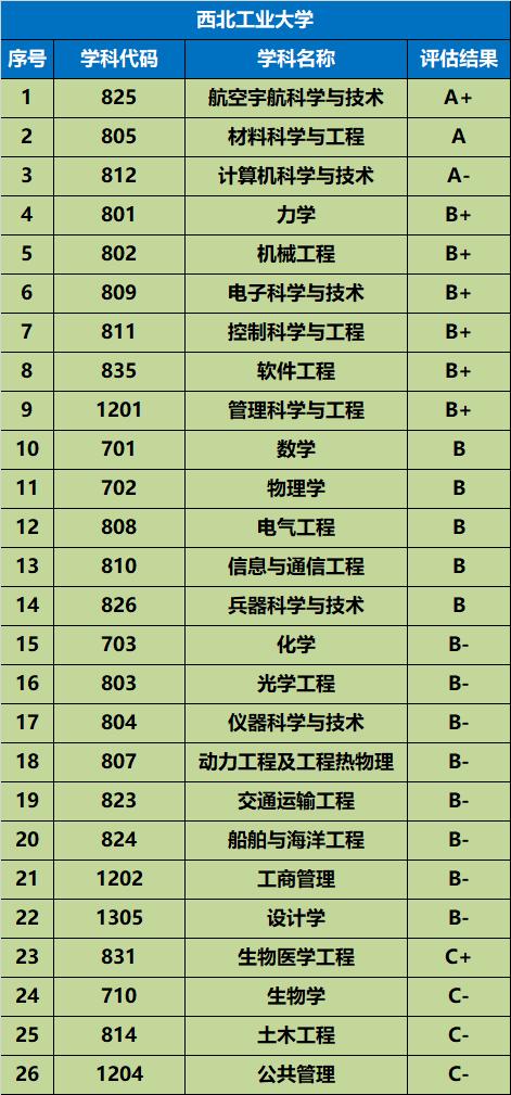 陕西省值得推荐报考的十所大学,陕西57所本科大学名单