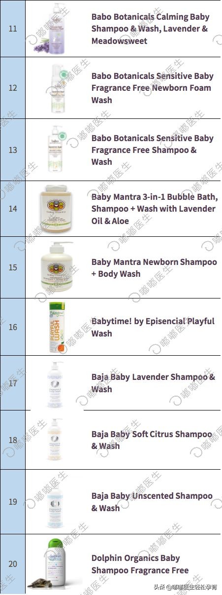 强生婴儿洗发水安全吗,强生婴儿洗发水甲醛