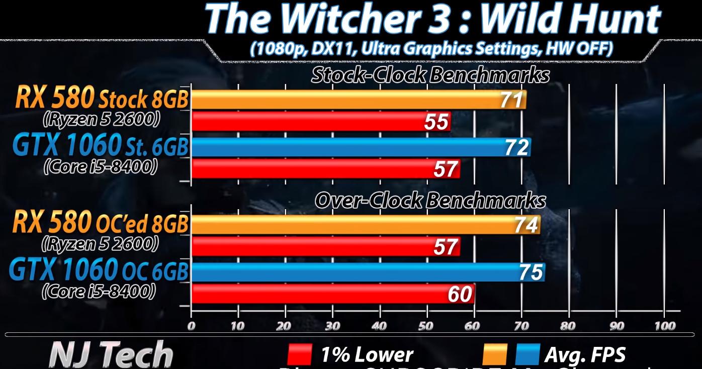 打游戏r55600x和i512400f哪个强,r52600配rx580还是1060