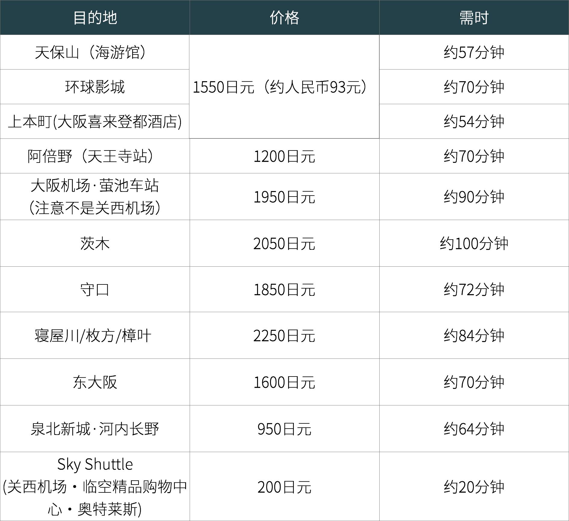 到了关西机场怎么去京都,到了关西机场咋去市区