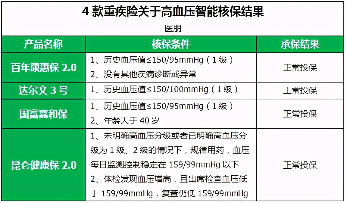 30岁就发现高血压焦虑担心怎么办,不到50岁就有高血压吃什么药好