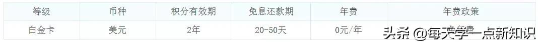 新年信用卡最新政策,福利来了各银行信用卡活动时间表