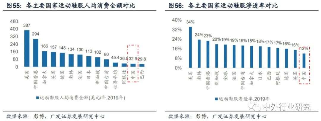 服装家纺企业面临数字化转型,服装家纺行业现状分析