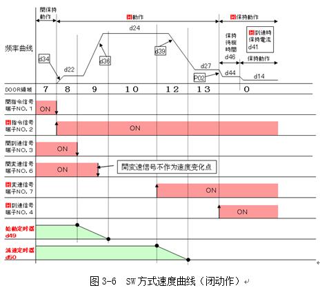 松下门机调试器,异步松下门机怎么调试