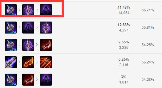 LOL出现Ban率怪？禁用率64%，季中杯没人敢放，Uzi：太恶心了