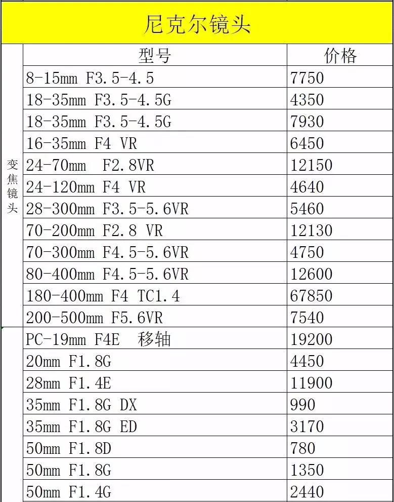 尼康d850价格5000多,尼康d850最新行货价