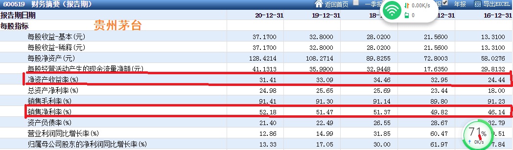三只适合低风险投资者的优质股,选一个好股要具备哪些数据