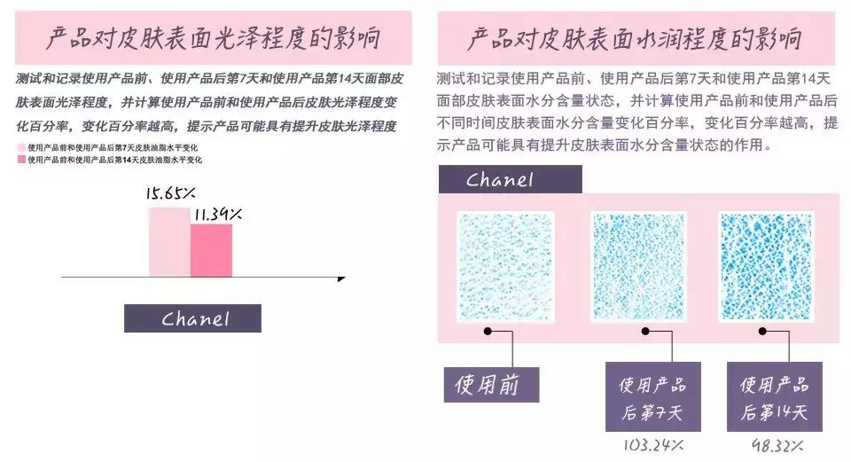 千元以内的面霜哪个牌子好用,千元面霜跟几十块面霜有何差别