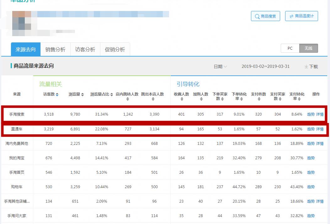 店铺诊断分析思路,淘宝店铺诊断分析怎么实操