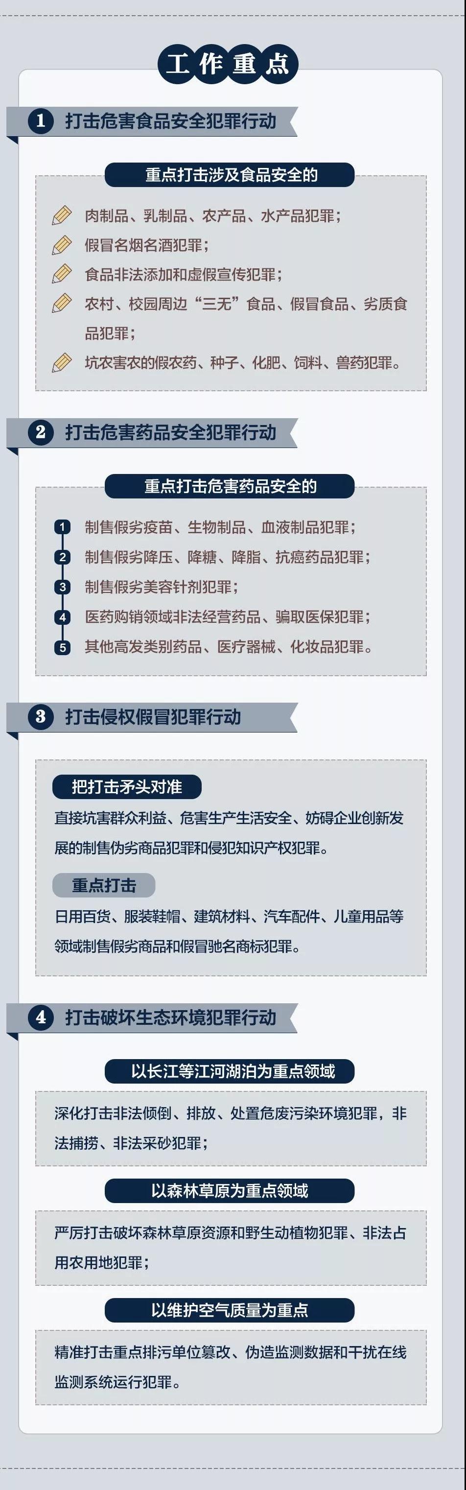 昆仑行动严打食药环犯罪,湖北警方全面征集食药犯罪线索