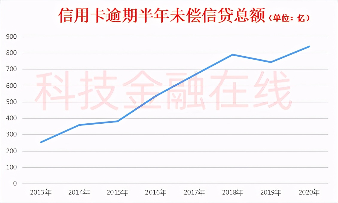 渤海银行信用卡降额,渤海银行负面