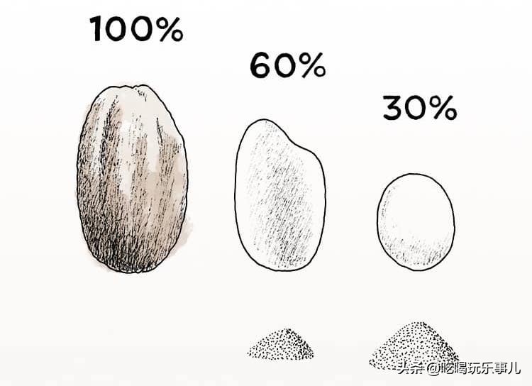 清酒的精米步合是什么意思,精米步合清酒味道一样吗