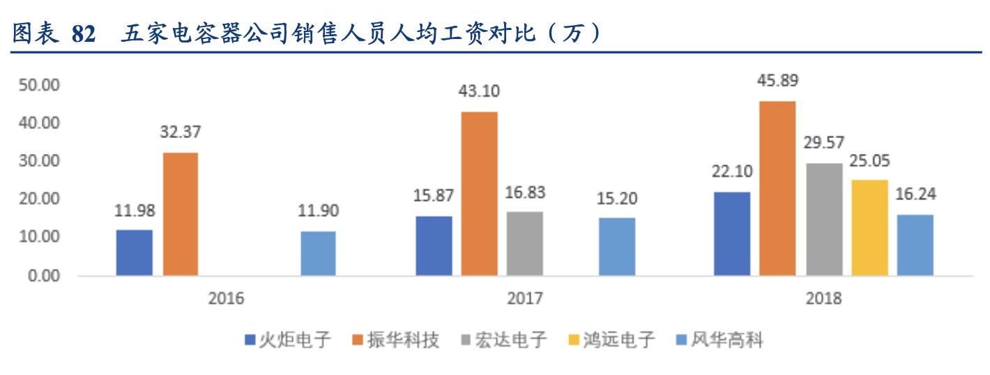 电容行业分析,锂电行业深度分析