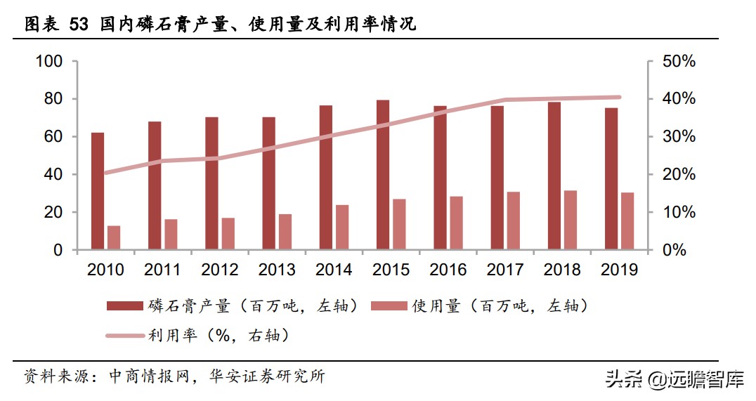 川发龙蟒锂电新能源,川发龙蟒10万吨磷酸铁锂项目落地