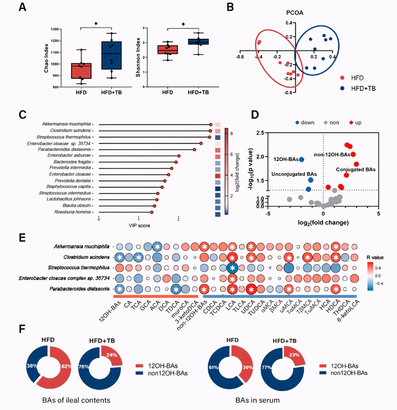 预防三高的中药粉,预防胆固醇和甘油三酯过高药物