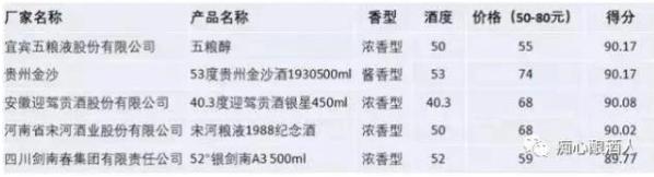 十大价格亲民的白酒推荐,十大口感好又不贵的白酒推荐