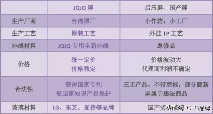 手机屏碎了怎么换屏最划算,手机屏碎了去官方换屏还是维修店