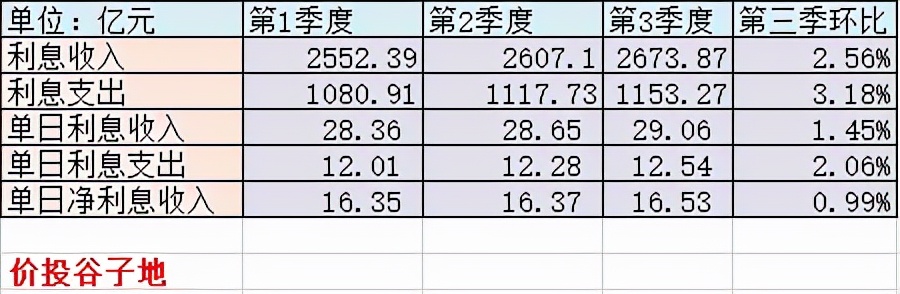 建行2024年一季报点评,建行2023年业绩报告