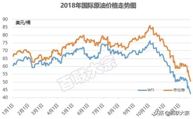 最新年终总结与展望,国际原油实时行情wti2021