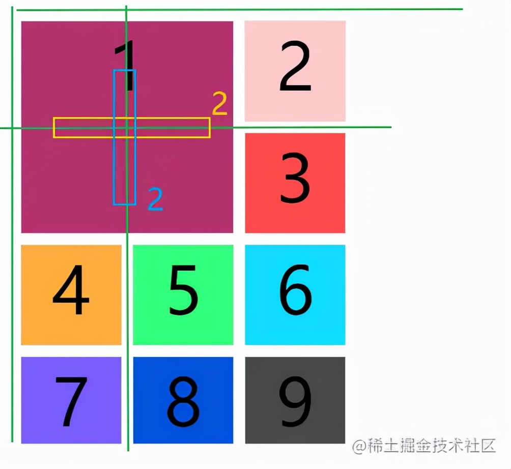 34阵型是进攻还是防守,grid布局技巧图解