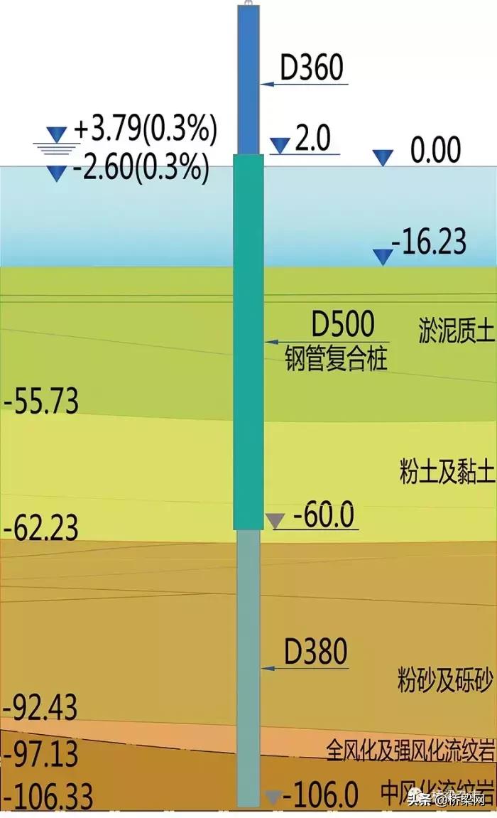 工业化建造施工技术有哪些,工业化建造的发展现状