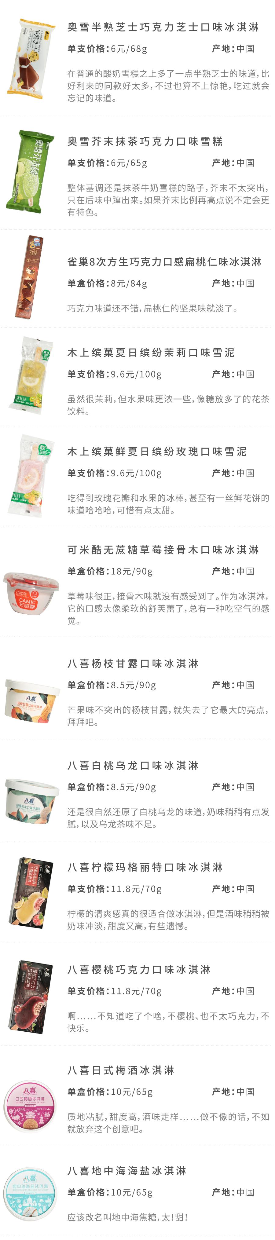 100种口味的冰淇淋,106种冰淇淋新款