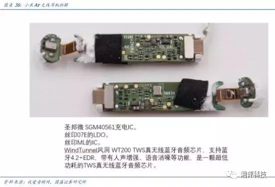 两分钟看tws耳机的技术与产业链,万字产业报告一文看懂tws耳机市场