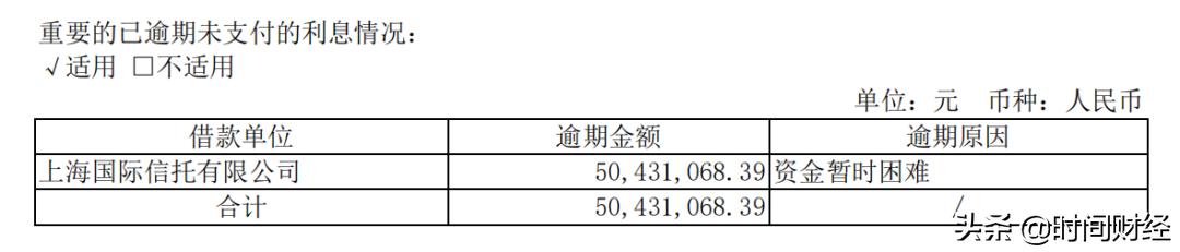 500万能救甘肃首富？西部资源逾期近2亿“白衣骑士”非内资