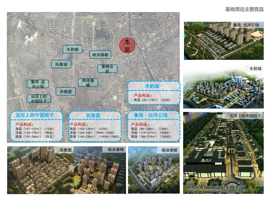 豪宅属性,规划逻辑景观高利用,地块和肌理,底TOWN户型