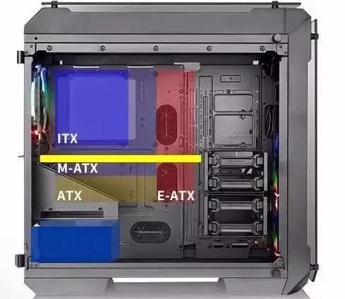 不懂硬件的人怎么配置电脑,电脑小白怎么配电脑不被坑