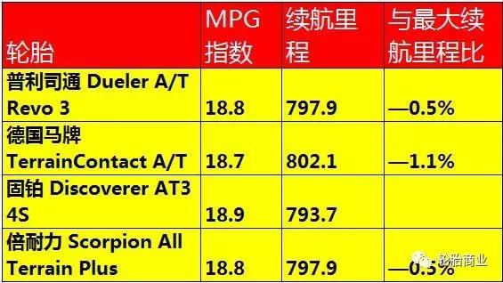 21寸越野at胎,at胎越野能力有提升吗