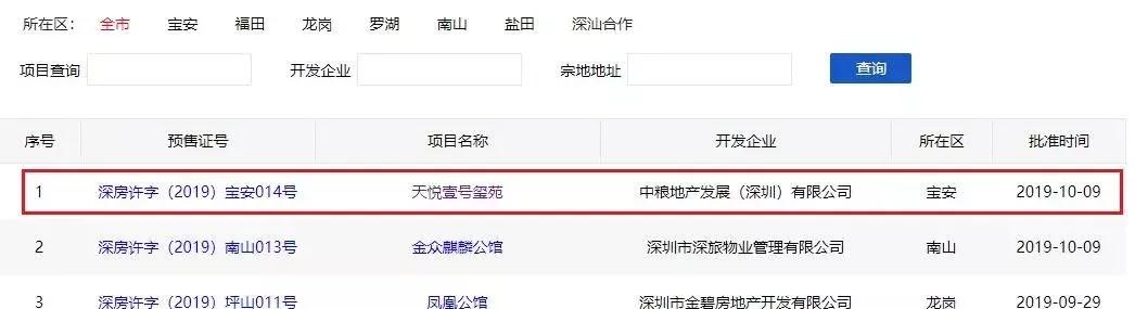 大悦城附近房价60-70平,大悦城附近房价最新价格表