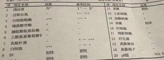 最近3天灰白色分泌物增多,有腥臭味,这是得了什么病?