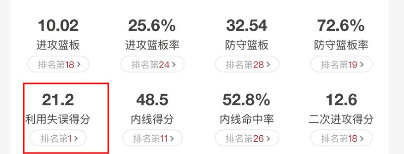 拉文巅峰一战逆转黄蜂,拉文近5赛季高光表现