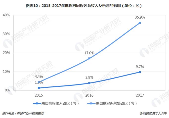 同程艺龙抢票一定成功吗,同程艺龙黑鲸会员每月领腾讯会员