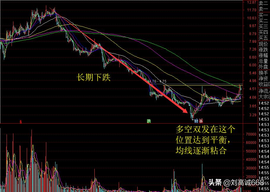 股票基础知识阴线,股票基础知识日线月线