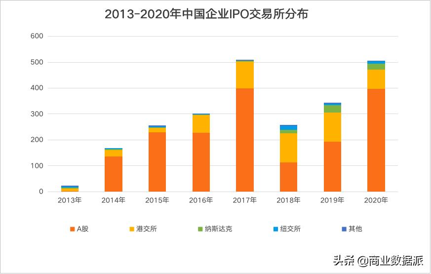 中国新经济投资股价实时情况,中国新经济投资业绩大全