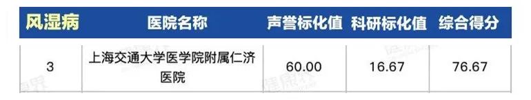 上海第一人民医院最出名科室,上海同济医院哪个科室比较厉害