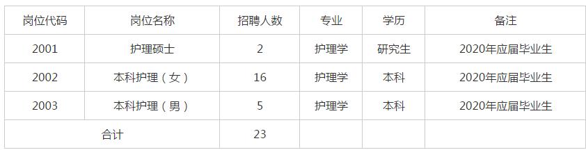 安徽省中医院招聘,安徽省中医院北区招聘最新信息