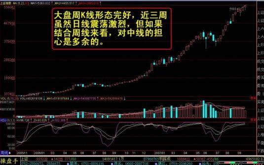 k线炒股口诀大全,k线涨停秘籍