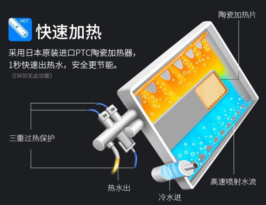 小米生态链马桶盖 (小米生态链雷神之锤)