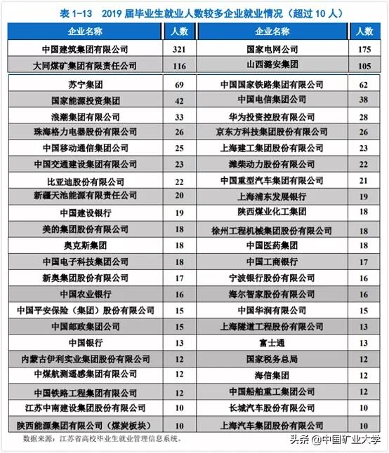 矿大理工学院,选择矿大十大理由