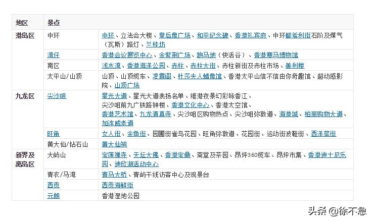 香港特别行政区的行政架构图,中华人民共和国香港特别行政区